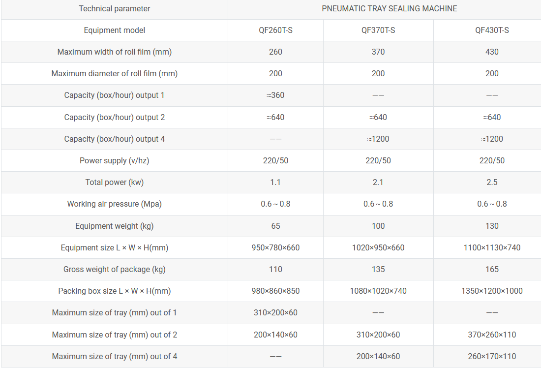 #4000 Small Auto Pneumatic Heat Sealing Machine - with interchangeable die set facility